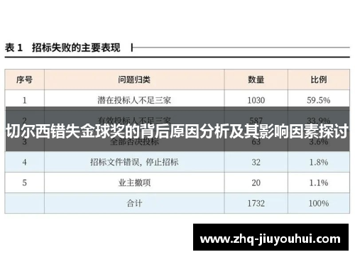 切尔西错失金球奖的背后原因分析及其影响因素探讨 切尔西错失金球奖的背后原因分析及其影响因素探讨
