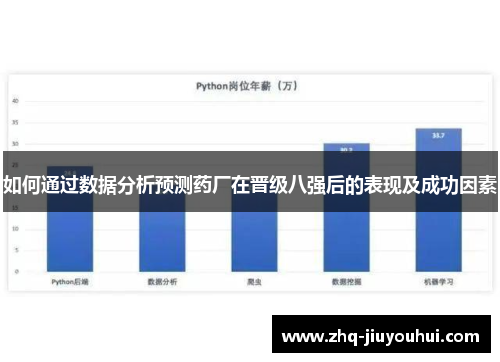如何通过数据分析预测药厂在晋级八强后的表现及成功因素 如何通过数据分析预测药厂在晋级八强后的表现及成功因素