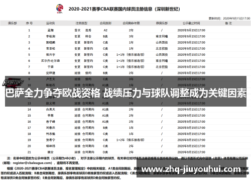 巴萨全力争夺欧战资格 战绩压力与球队调整成为关键因素 巴萨全力争夺欧战资格 战绩压力与球队调整成为关键因素