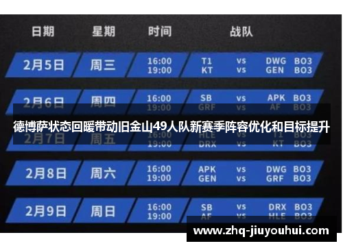 德博萨状态回暖带动旧金山49人队新赛季阵容优化和目标提升 德博萨状态回暖带动旧金山49人队新赛季阵容优化和目标提升