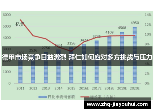 德甲市场竞争日益激烈 拜仁如何应对多方挑战与压力 德甲市场竞争日益激烈 拜仁如何应对多方挑战与压力