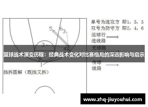篮球战术演变历程:经典战术变化对比赛格局的深远影响与启示 篮球战术演变历程:经典战术变化对比赛格局的深远影响与启示