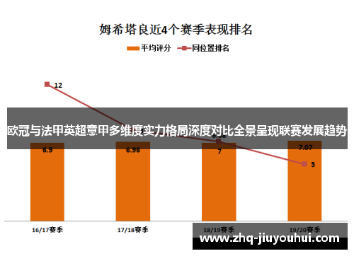 欧冠与法甲英超意甲多维度实力格局深度对比全景呈现联赛发展趋势
