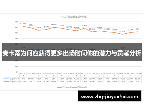 麦卡蒂为何应获得更多出场时间他的潜力与贡献分析 麦卡蒂为何应获得更多出场时间他的潜力与贡献分析